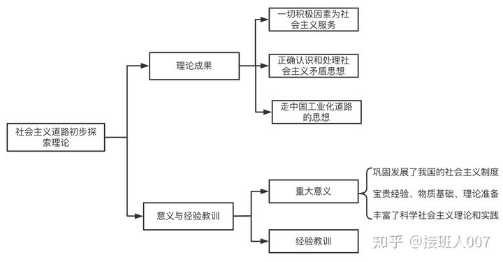 探索中国革命新道路战略转移_探索中国传统节日研究报告_探索中国