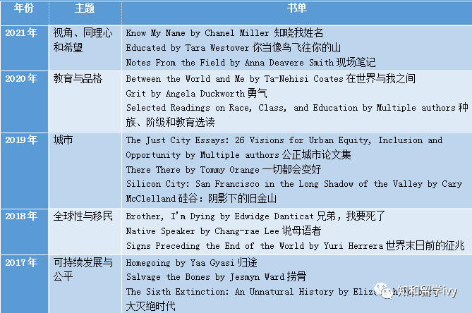 大学历史讲什么_大学历史知乎_斯坦福大学历史