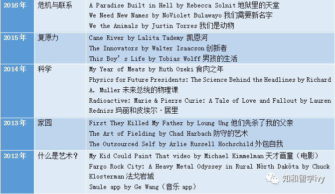 大学历史讲什么_大学历史知乎_斯坦福大学历史