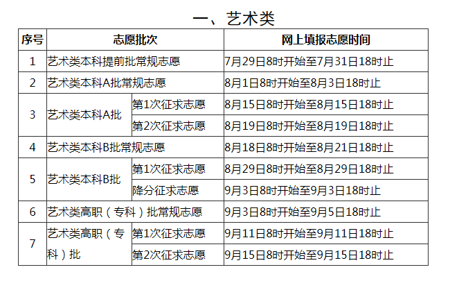 特殊类型批次包括什么_2021特殊批次是什么意思_文史类特殊类型批