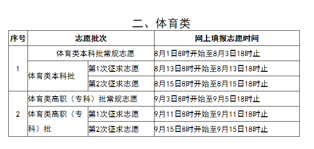 文史类特殊类型批_2021特殊批次是什么意思_特殊类型批次包括什么