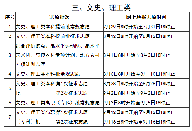 文史类特殊类型批_2021特殊批次是什么意思_特殊类型批次包括什么