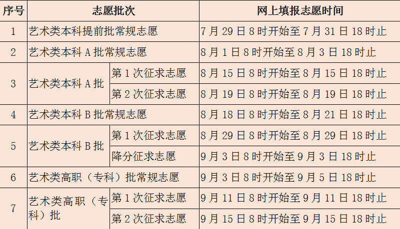 文史类特殊类型批是什么意思_2021特殊批次是什么意思_文史类特殊类型批