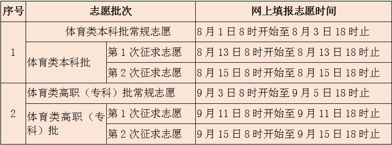 2021特殊批次是什么意思_文史类特殊类型批_文史类特殊类型批是什么意思