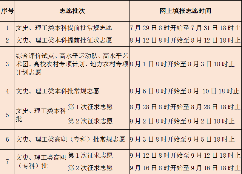 文史类特殊类型批是什么意思_2021特殊批次是什么意思_文史类特殊类型批