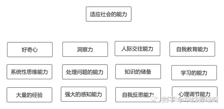 重要的社会能力_重要社会能力及训练措施有哪些_重要社会能力及训练措施