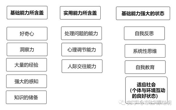 重要的社会能力_重要社会能力及训练措施_重要社会能力及训练措施有哪些