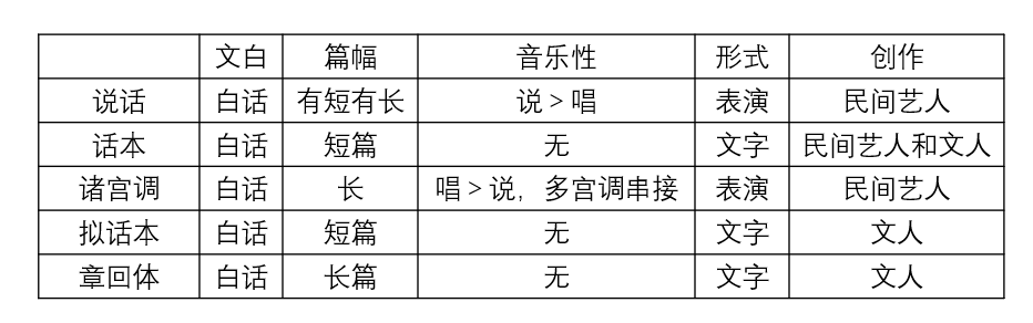 话本小说百科_话本小说是啥_话本小说
