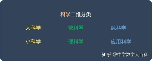 社会科学学科_科学社会学是什么_社会科学领域