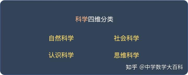 社会科学领域_科学社会学是什么_社会科学学科