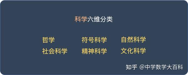 社会科学学科_社会科学领域_科学社会学是什么