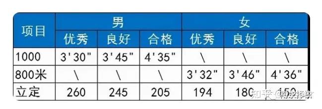 全国学生体质健康数据管理中心_全国学生体质健康监测报告_全国学生体质健康网