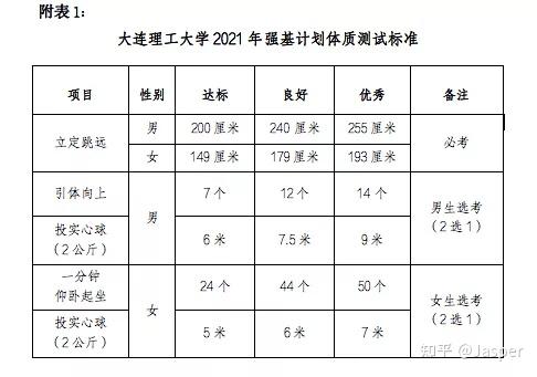 全国学生体质健康监测报告_全国学生体质健康网_全国学生体质健康数据管理中心