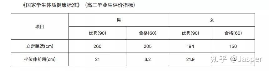 全国学生体质健康网_全国学生体质健康数据管理中心_全国学生体质健康监测报告