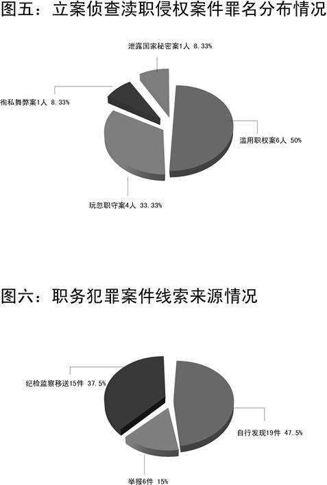 犯罪的社会预防_犯罪预防社会工作的实务内容_犯罪预防社会工作名词解释