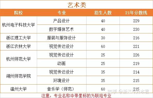 浙江省文史类专升本_浙江文史类专升本满分多少_浙江专升本文史