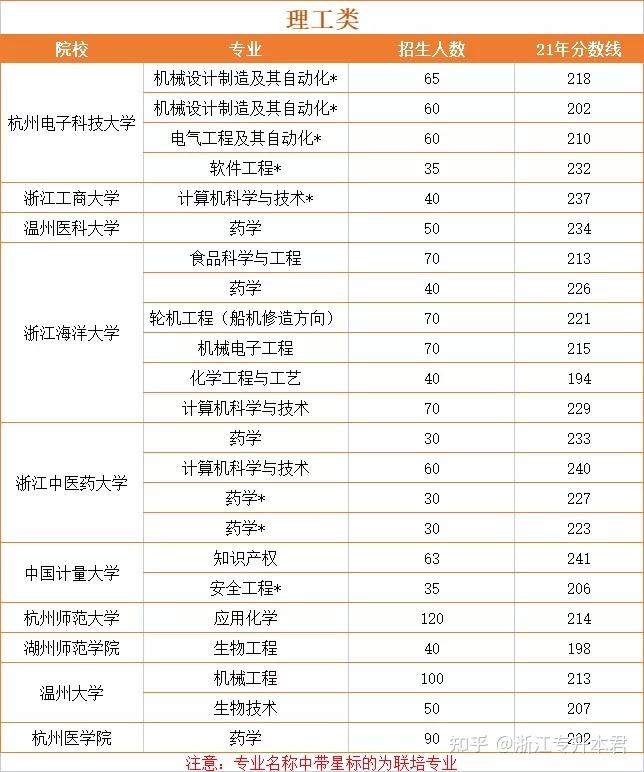 浙江专升本文史_浙江文史类专升本满分多少_浙江省文史类专升本