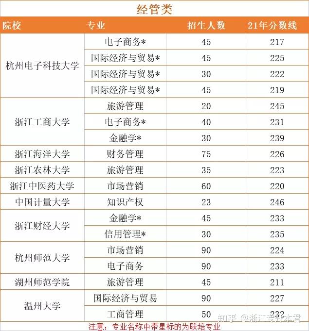 浙江文史类专升本满分多少_浙江省文史类专升本_浙江专升本文史