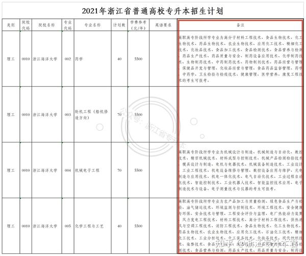 浙江专升本文史_浙江2021年文史类专升本_浙江省文史类专升本