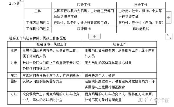 《社会工作概论》第三版 王思斌 第一章