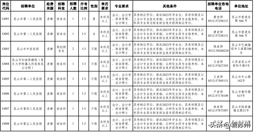 昆山市人力资源与社会保障_昆山市人力资源和社会保障局_昆山人力和社会保障局官网