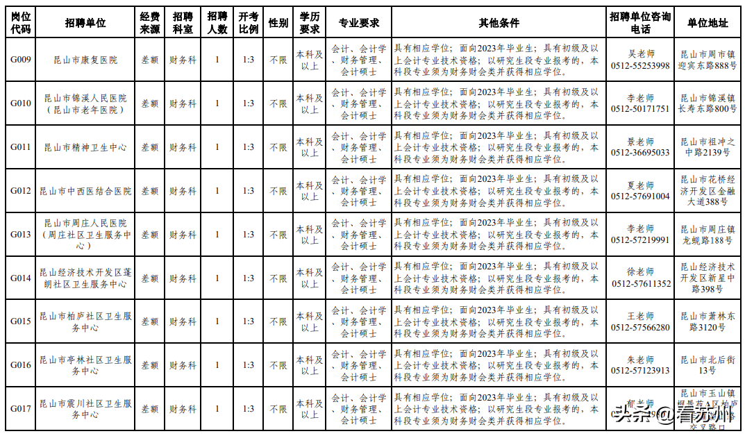 昆山市人力资源和社会保障局_昆山人力和社会保障局官网_昆山市人力资源与社会保障