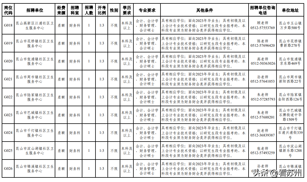 昆山市人力资源与社会保障_昆山市人力资源和社会保障局_昆山人力和社会保障局官网