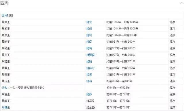 周朝历史剧电视剧_周朝历史简介_周朝历史