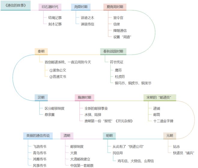 探索身边的历史_探索身边历史的书_探索身边历史的句子