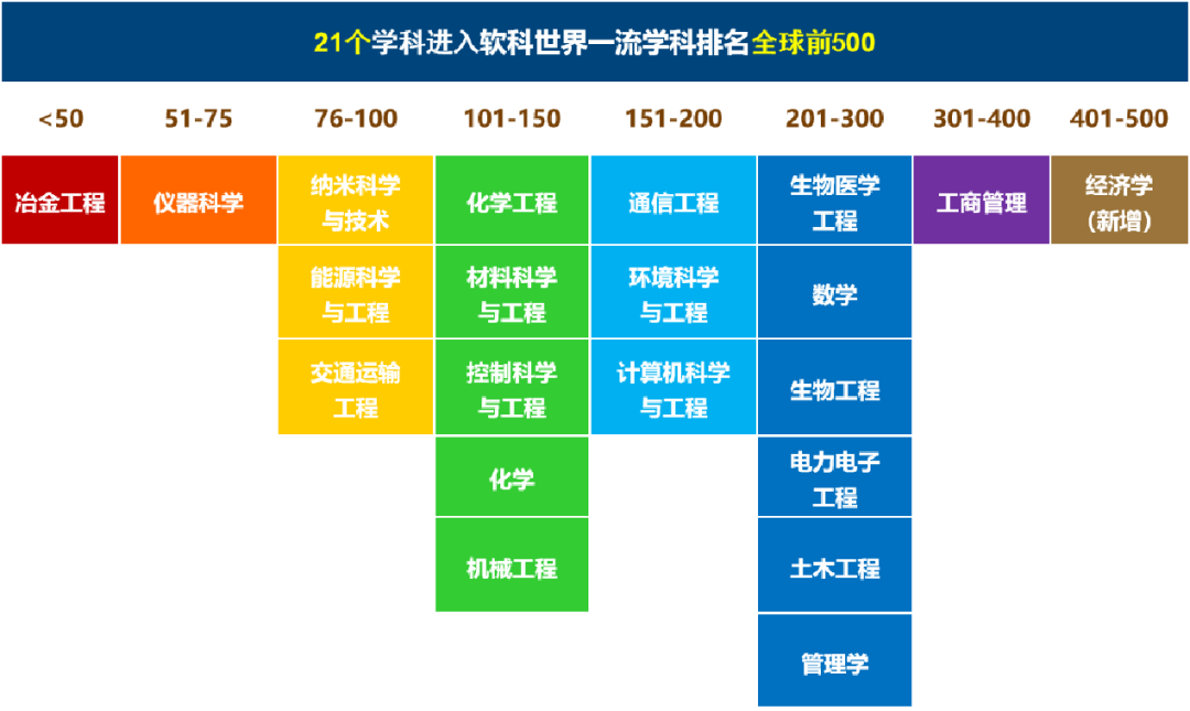 上海大学文学院_上海大学历史_上海大学校史