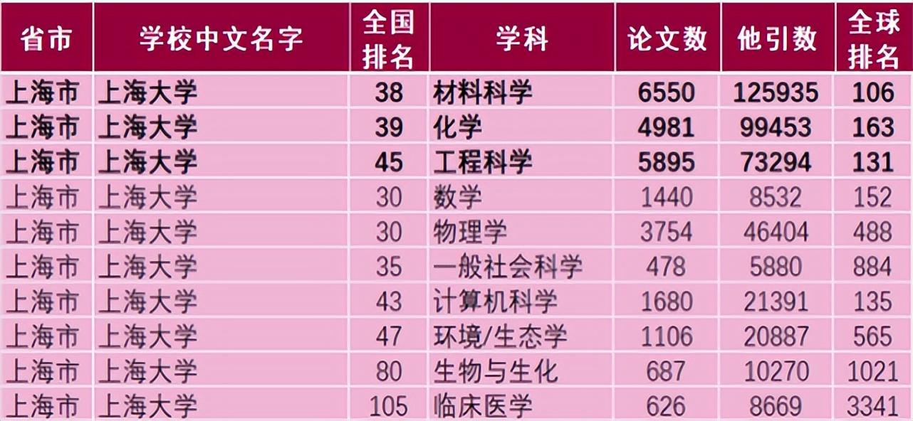 上海大学校史_上海大学文学院_上海大学历史