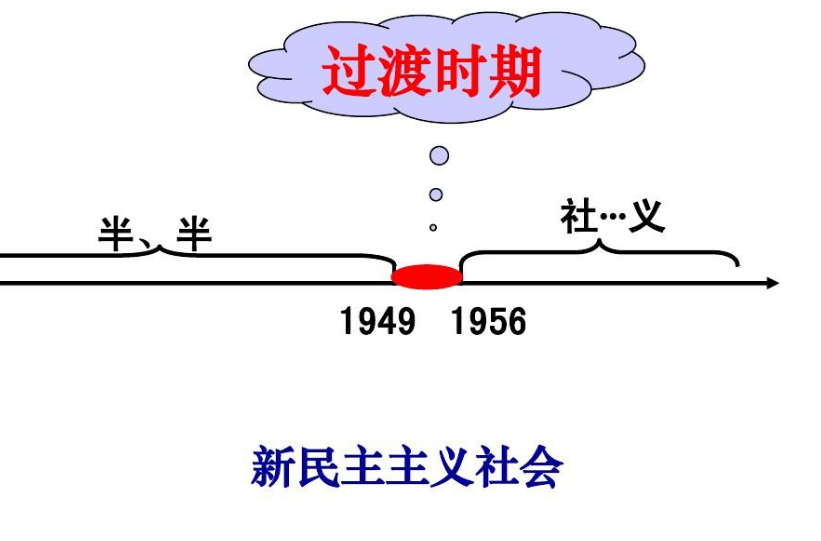 新民主主义社会是一个什么的社会_新民主主义社会是一个什么的社会_新民主主义社会是一个什么的社会