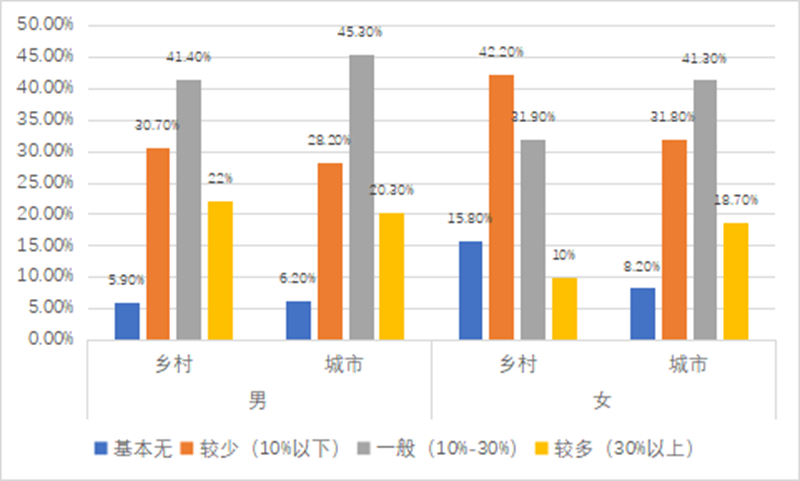 乡村社会实践活动内容怎么写_乡村社会_乡村社会学