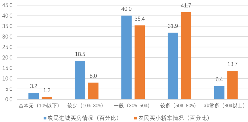 乡村社会学_乡村社会实践活动内容怎么写_乡村社会