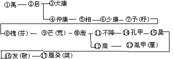 传说历史人物故事_历史传说_传说历史人物