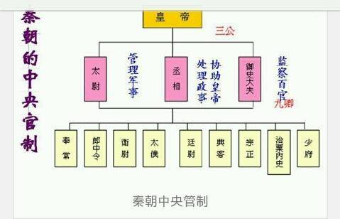 封建社会的基本特征_封建社会基本特征是_封建社会的基本特征包括