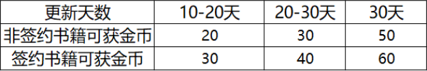 话本小说是啥_话本小说的_话本小说