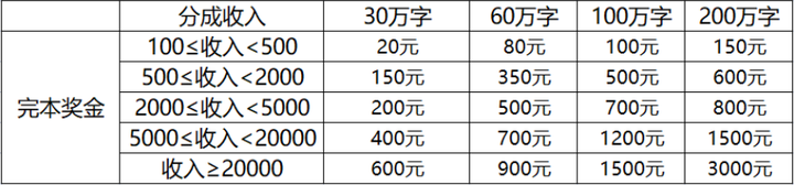 话本小说的_话本小说是啥_话本小说