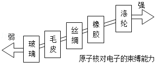 人类探索宇宙历程的资料小短文_人类探索宇宙历程的资料_人类探寻宇宙的历史