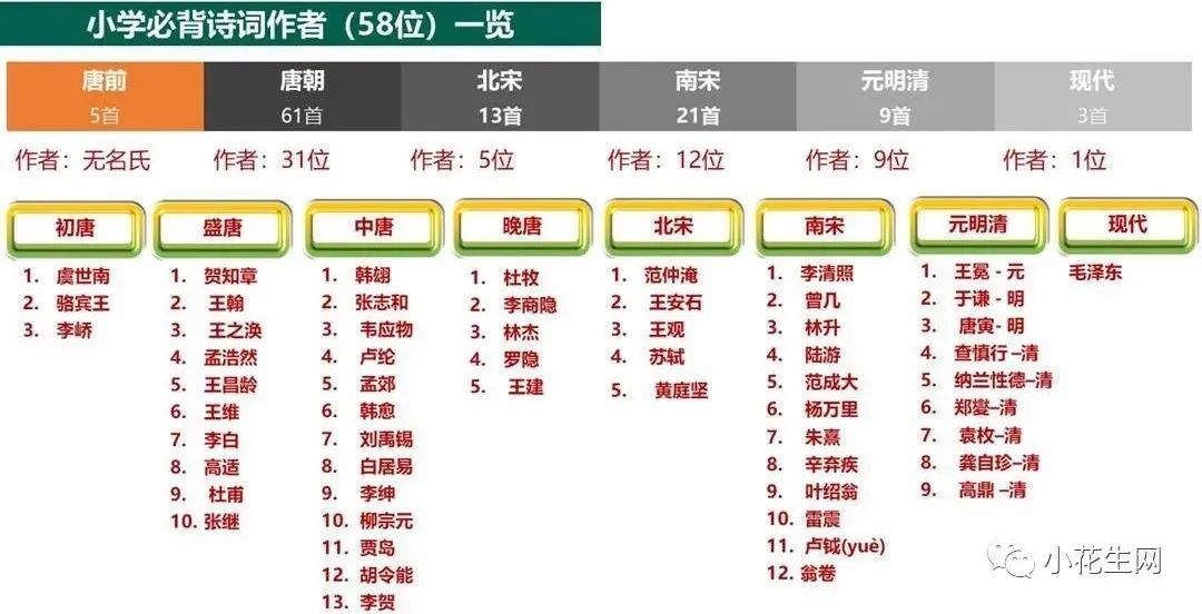 战国春秋人物历史有多少_战国春秋人物历史有哪些_春秋战国有哪些历史人物
