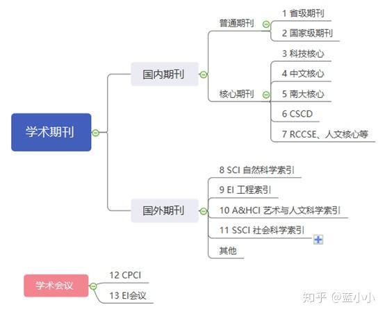 中国学术期刊论文_中国学术期刊是什么级别_中国学术期刊