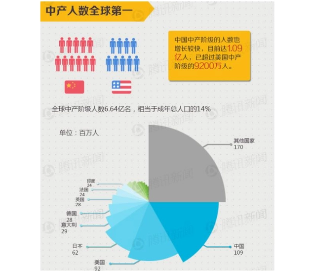 中产阶级社会_阶级社会产生的根本原因是什么_阶级社会包括哪些