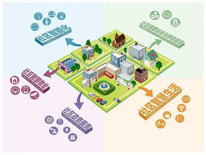 智慧社会_智慧社会以什么为基础_智慧社会治理