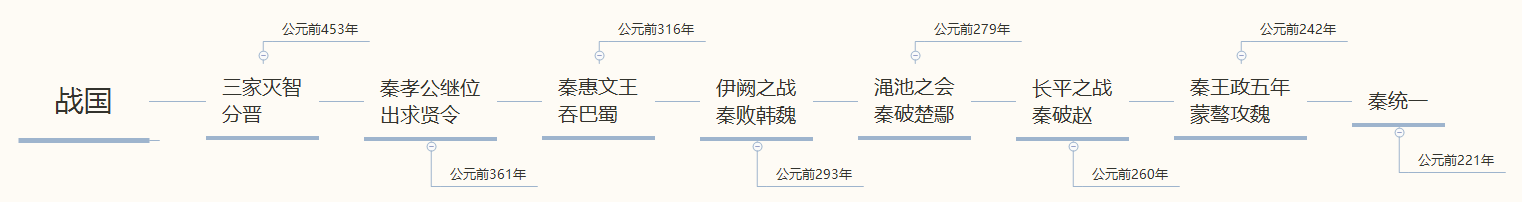 战国策写的是什么内容_战国策是一部什么体史书_战国策