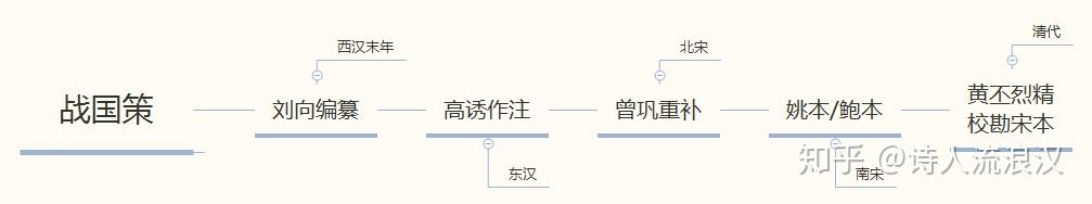 战国策_战国策是一部什么体史书_战国策写的是什么内容