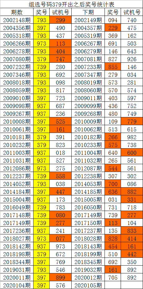 福彩历史开奖查询结果_福彩开奖号码历史_福彩历史开奖