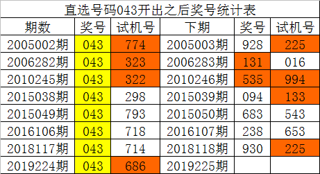 福彩历史开奖_开奖福彩历史开奖结果_福彩历史开奖查询结果