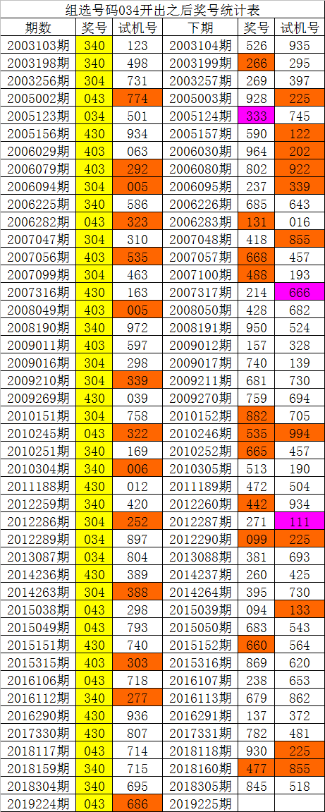 福彩历史开奖_开奖福彩历史开奖结果_福彩历史开奖查询结果