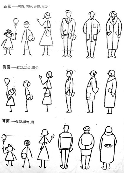 简笔画人物画法