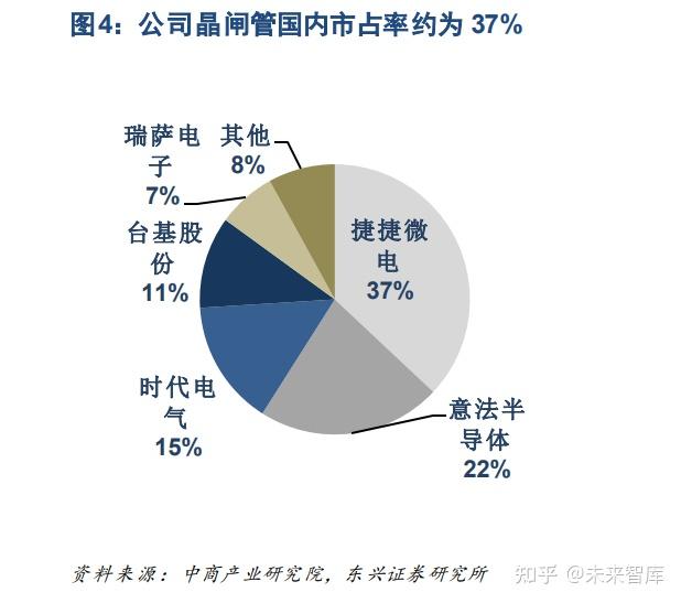 捷捷微电研究报告：进击的mosfet小巨人，跨越半导体周期C